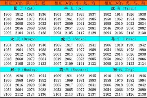 1961年 生肖|1961年属什么生肖？探寻1961年生肖的奥秘